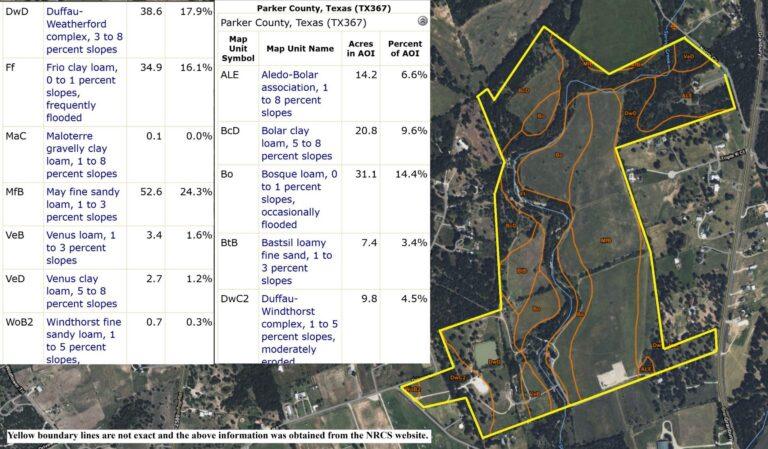 Soil Map Soil Map - 220.39 Gorgeous Acres, 7700 Granbury Hwy, Weatherford, Texas 76087