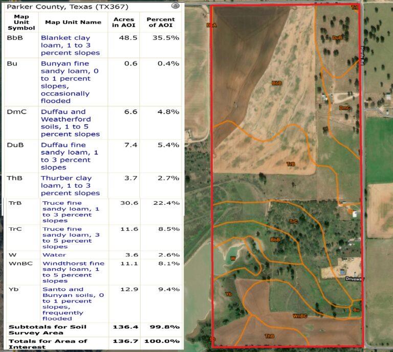 Soil Map - SOLD - 138 Acre Cattle Property, Perrin, Parker County, Texas